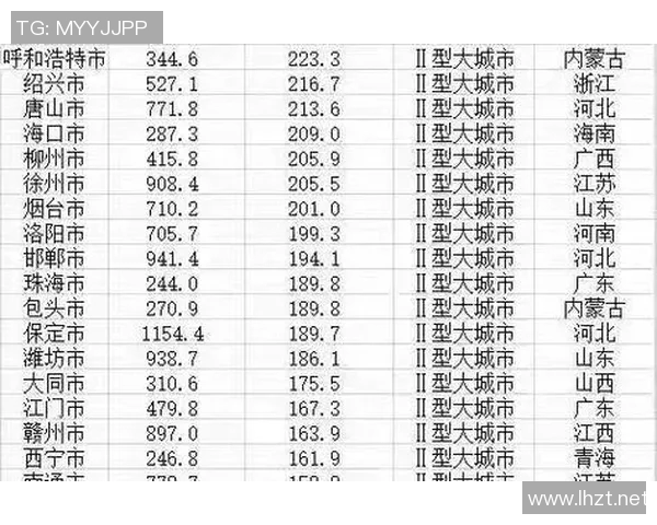 石家庄与呼和浩特的城市魅力对比探讨与发展潜力分析